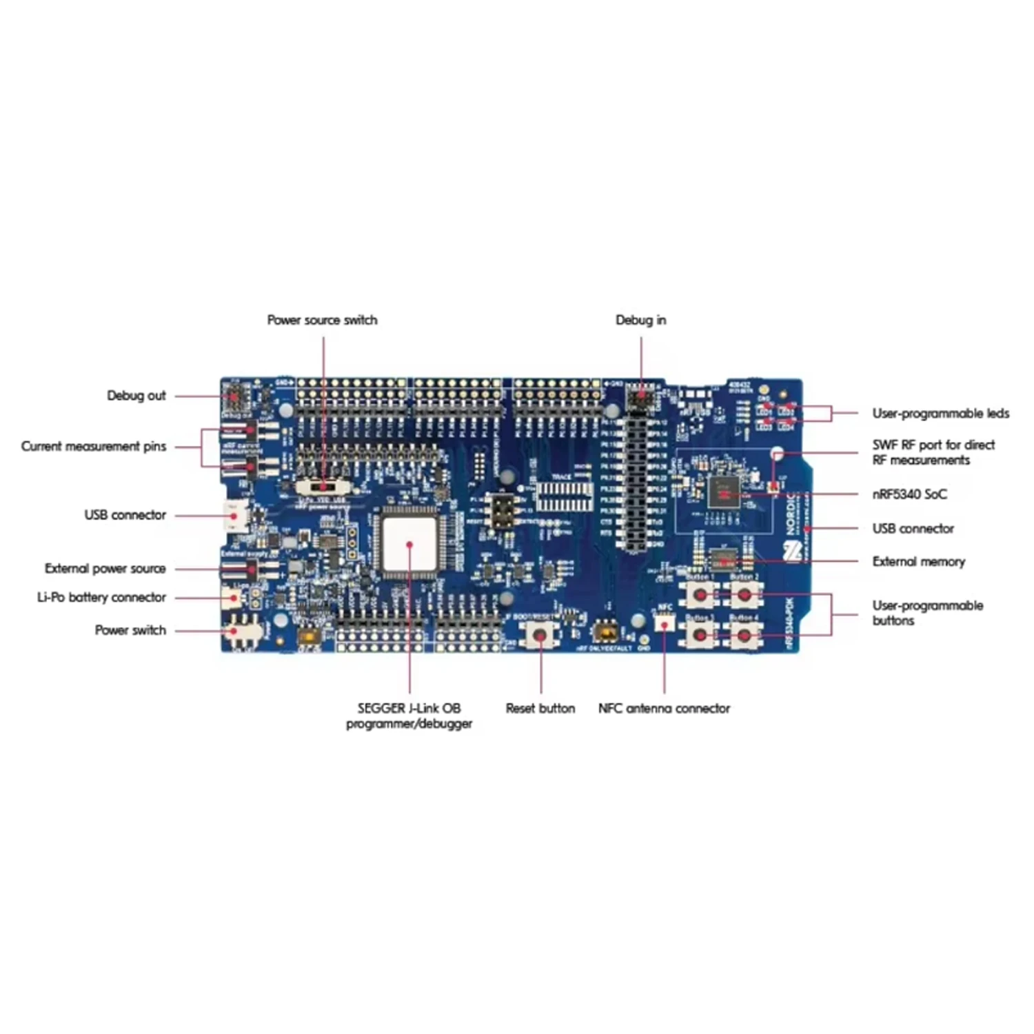 Nordic official nRF5340 development kit support bluetooth 5.1 bluetooth mesh NFC Thread and Zigbee Automation Modules