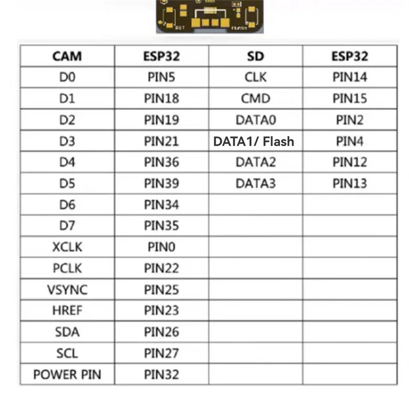 B63B-CH340 Seriële Poort ESP32-CAM Development Board Draadloze Wifi + Bluetooth Module DC 5V 4MB PSRAM Voor IOT
