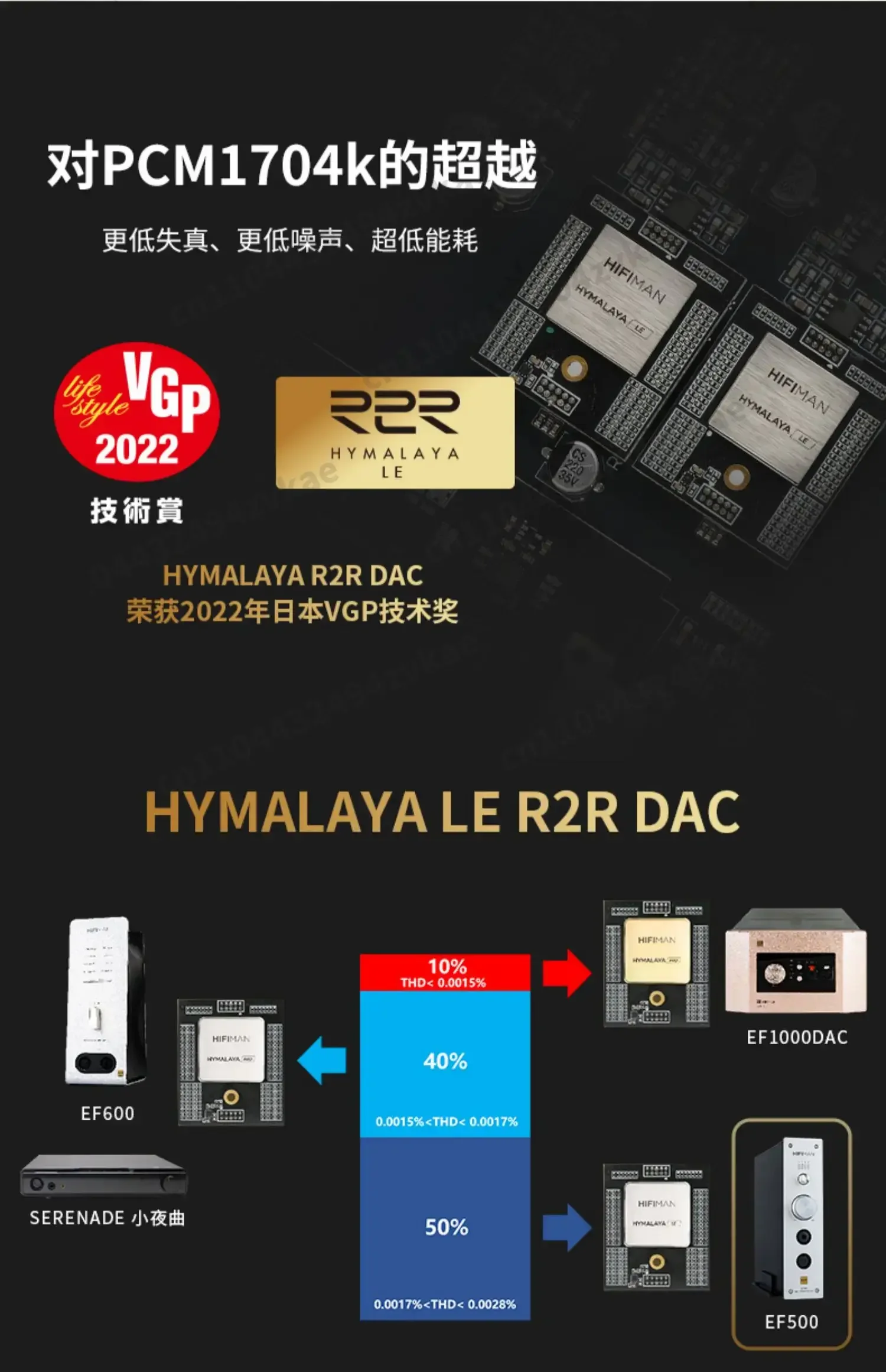 Standalone R2R Fully Balanced High-Resolution Audio，For Hifiman EF500 Integrated Decoding Amplifier And DAC Desktop