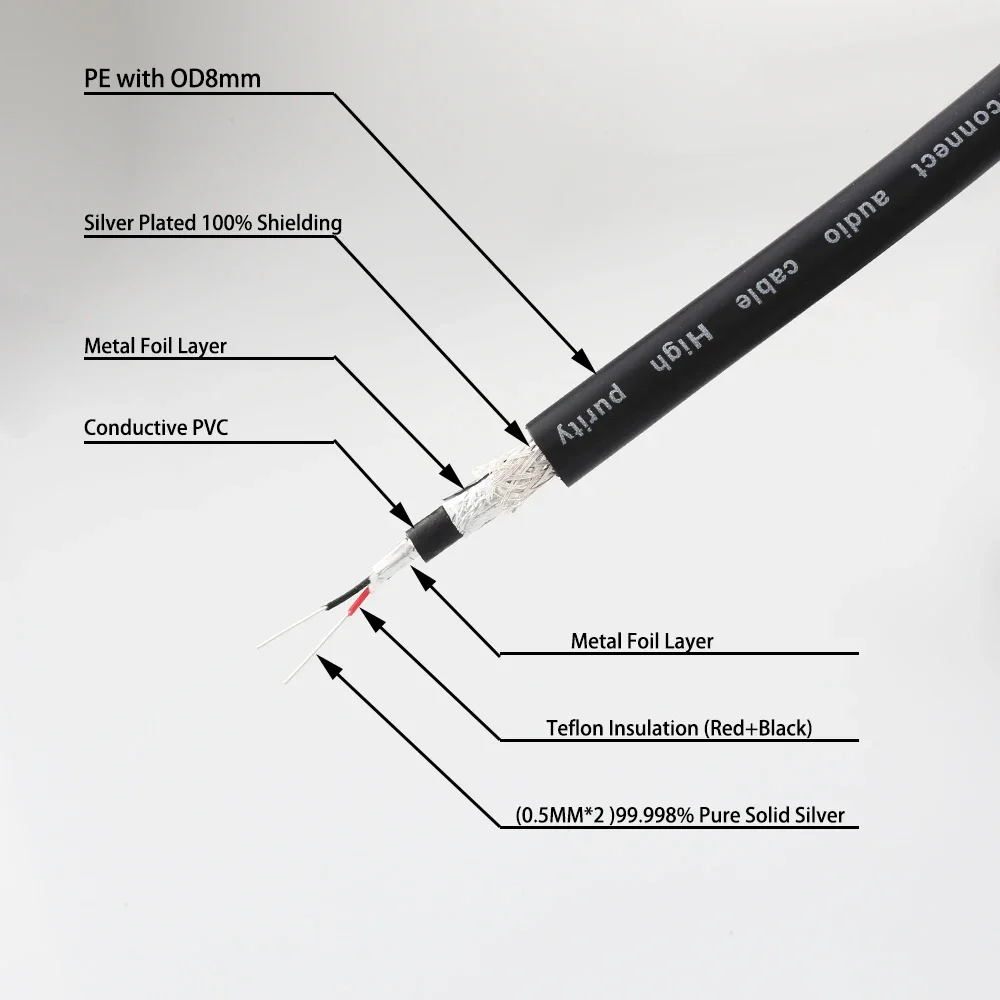 Audiophile 2 Cores 4N 99.99% Pure Silver HiFi Audio Line Signal Bulk Cable DIY RCA / XLR Balance Cables Solid Silver Wire