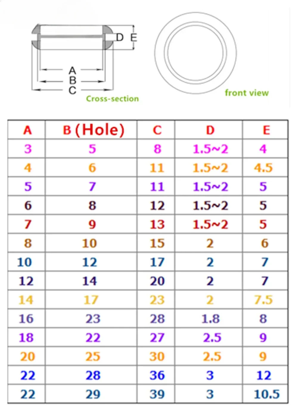 New Grommets Blakc Rubber Wiring Grommets Ring Cable Double-sided Coil O-ring Seal Ring 3mm/4mm/5mm/6mm/7mm/8mm/10mm 50 Pcs