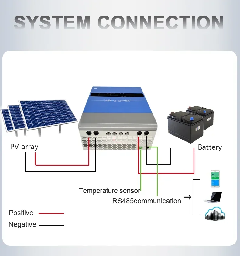 Контроллер заряда солнечной батареи 200A 96V MPPT 12V 24V 36V 48V Контроллер солнечной панели Контроллер заряда солнечной батареи 200A 96V MPPT 12V 24V 36V 48V Контроллер солнечной панели