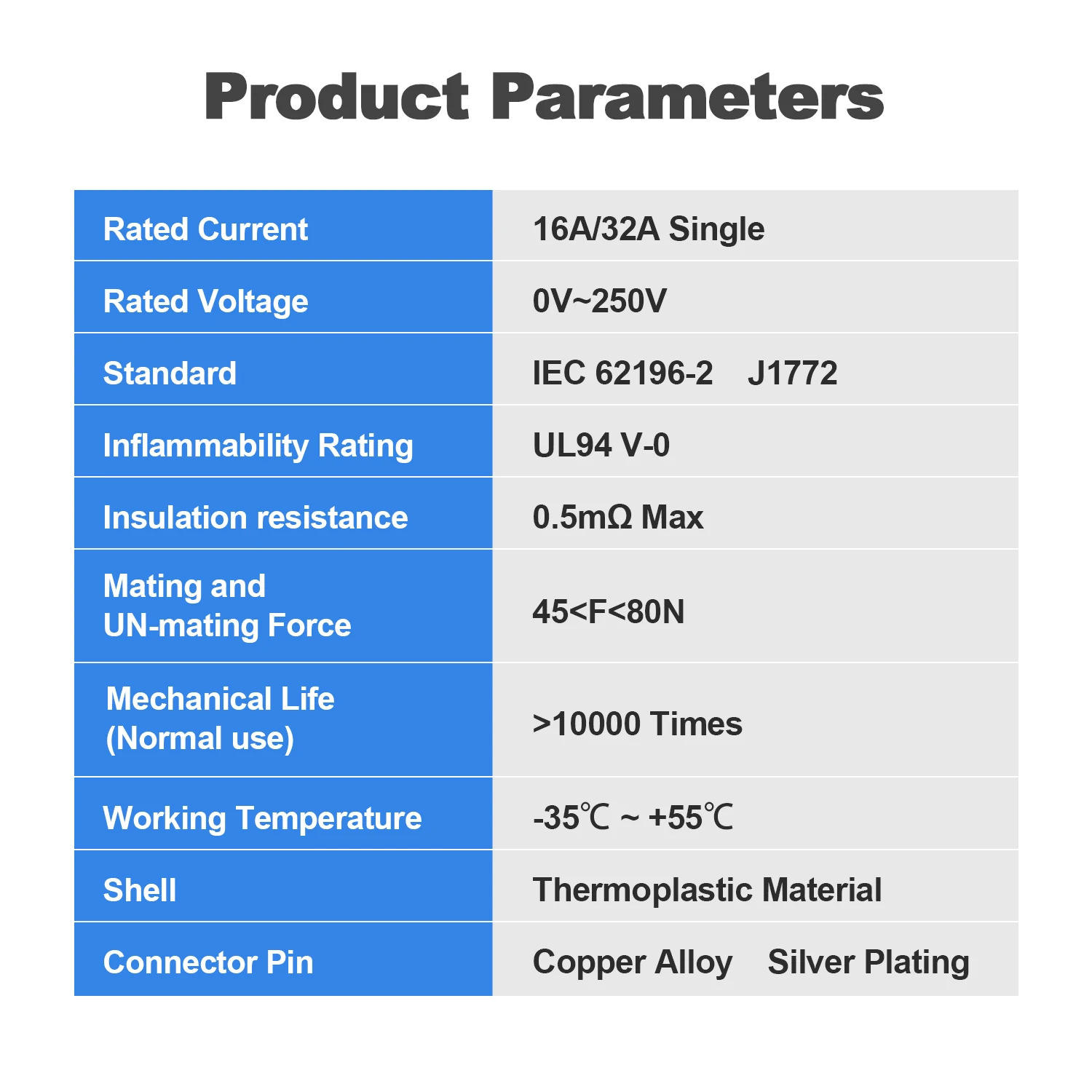 Kolanky 32 A Typ 1 auf Typ 2 EV-Ladegerät-Adapter für IEC 62169 Typ 2 Stecker, EU-Standard-Elektrofahrzeug-Hybridautos
