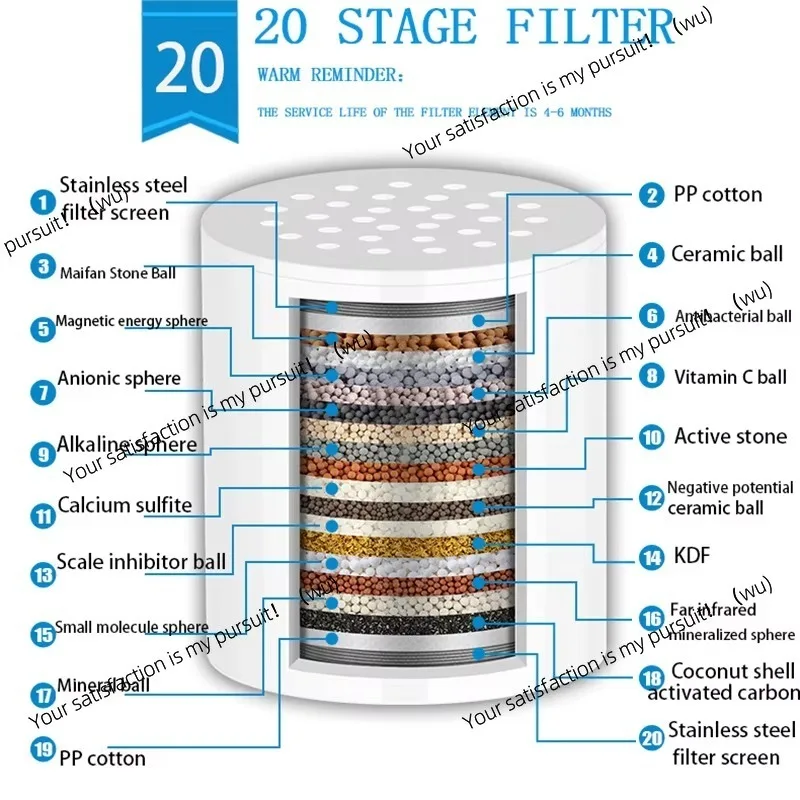 15-20Stages High householdto Remove Chlorine Fluoride Heavy Metals Filtered Soften Hard Water for Shower Head Cleaning Purifier