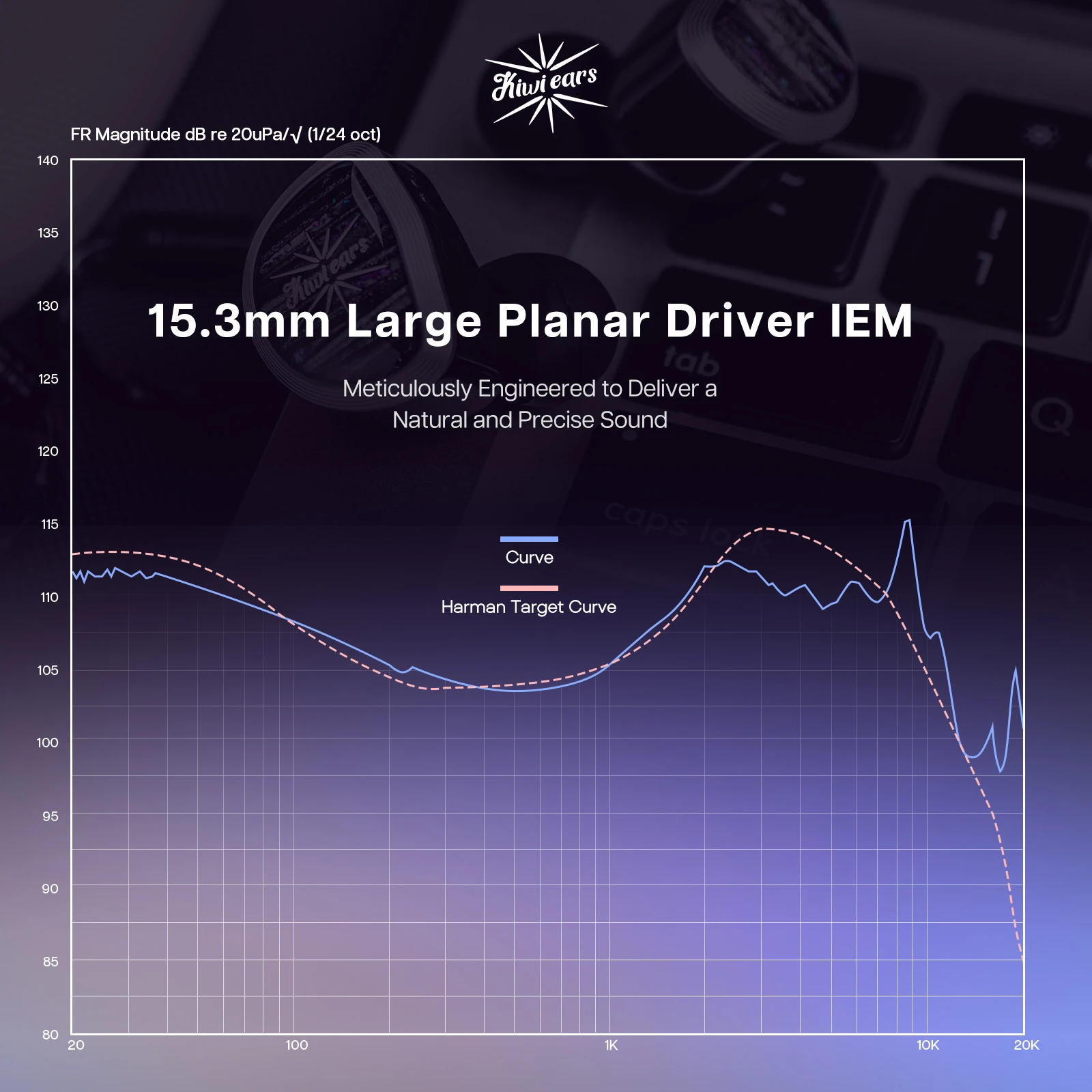 Linsoul Kiwi Ears Aether 15.3 ملم سائق مستو كبير IEM Hifi سماعات مع نظام كابل قابل للفصل للألعاب والموسيقيين