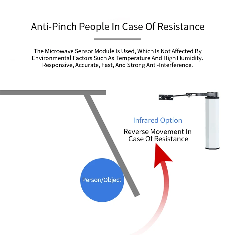 فتاحة باب متأرجحة أوتوماتيكية من سبائك الألومنيوم، محرك بوابة كهربائي، منتج التحكم في الوصول بدون تلامس