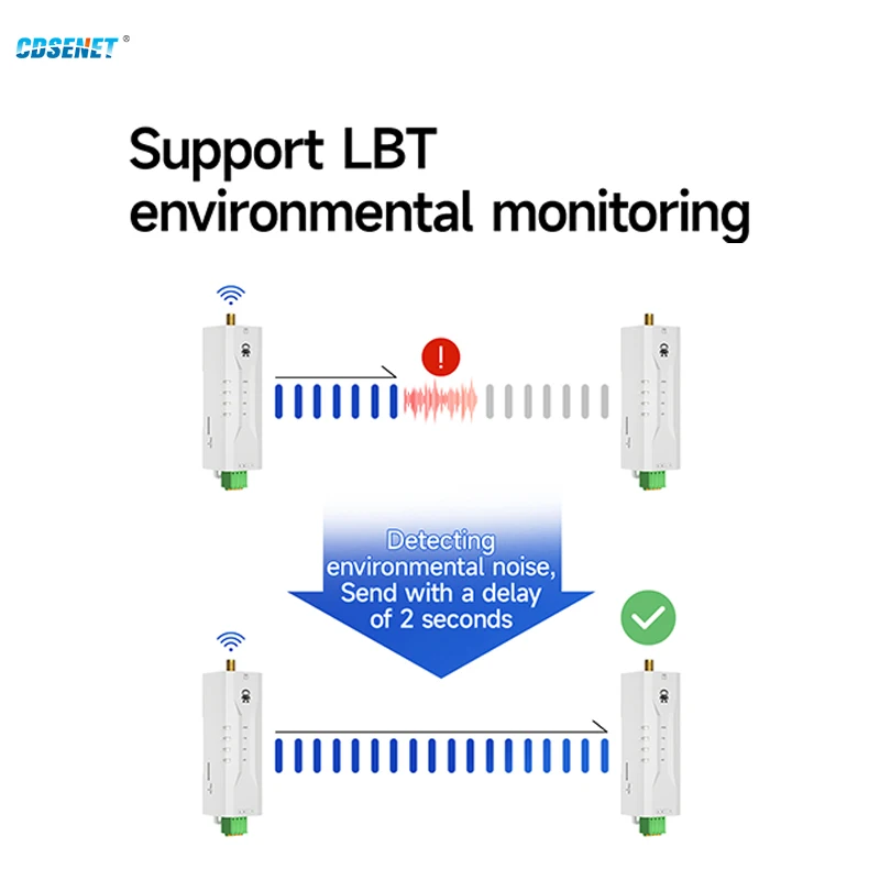 RS485/RS232 Lora Wireless Mini Modem 433/868/915MHZ CDSENET EWD95M-SL/GL Modbus Relay Networking Din Rail Installation DC8-28V