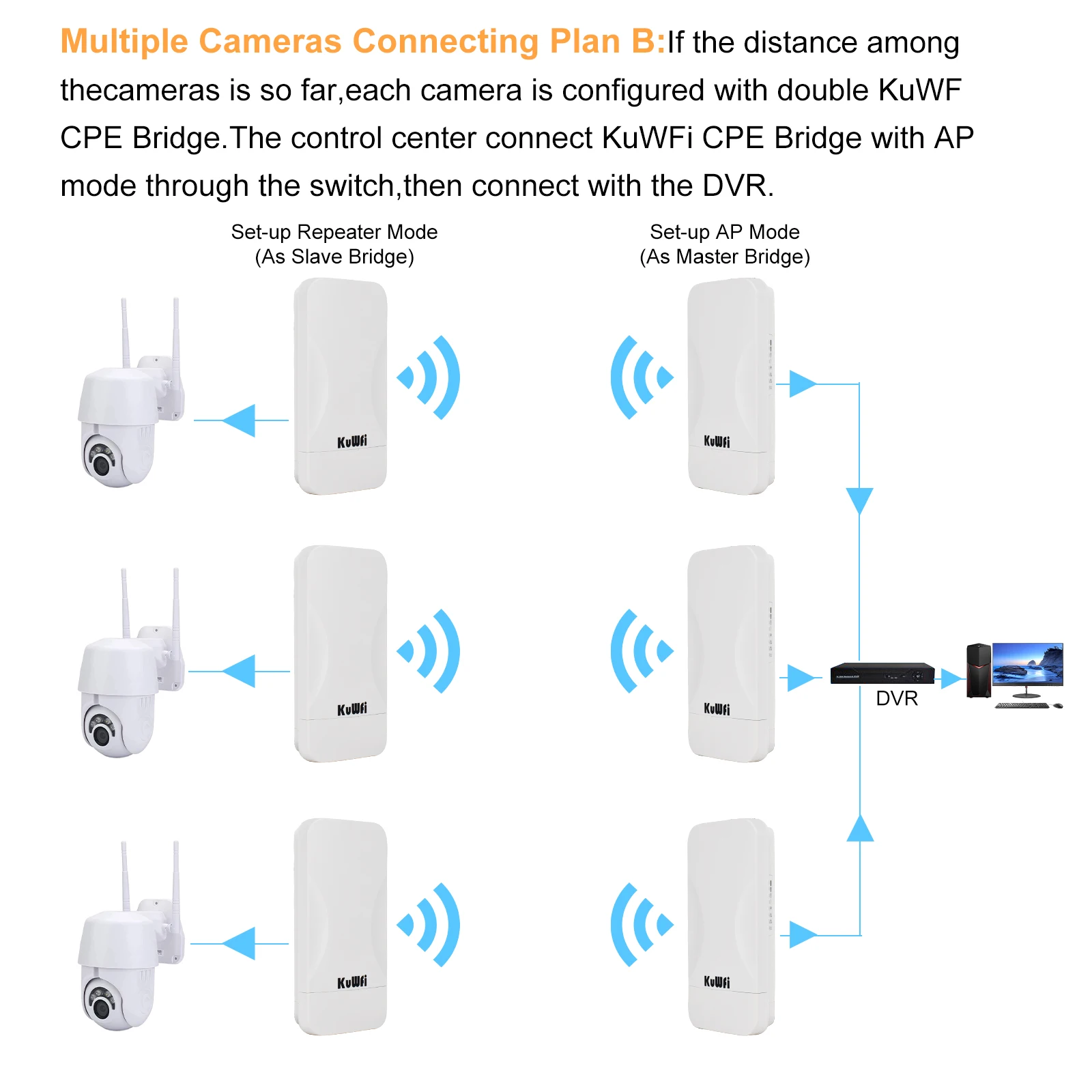 KuWFi 300Mbps elevador puente 2,4 Ghz inalámbrico WiFi PTP PTMP amplificador de señal hasta 300 metros Control de aplicación para Monitor de