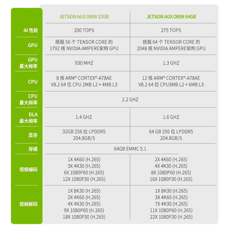 Tuwei NVIDIA NVIDIA Jetson AGX Orin edge computer server TW - T919 box