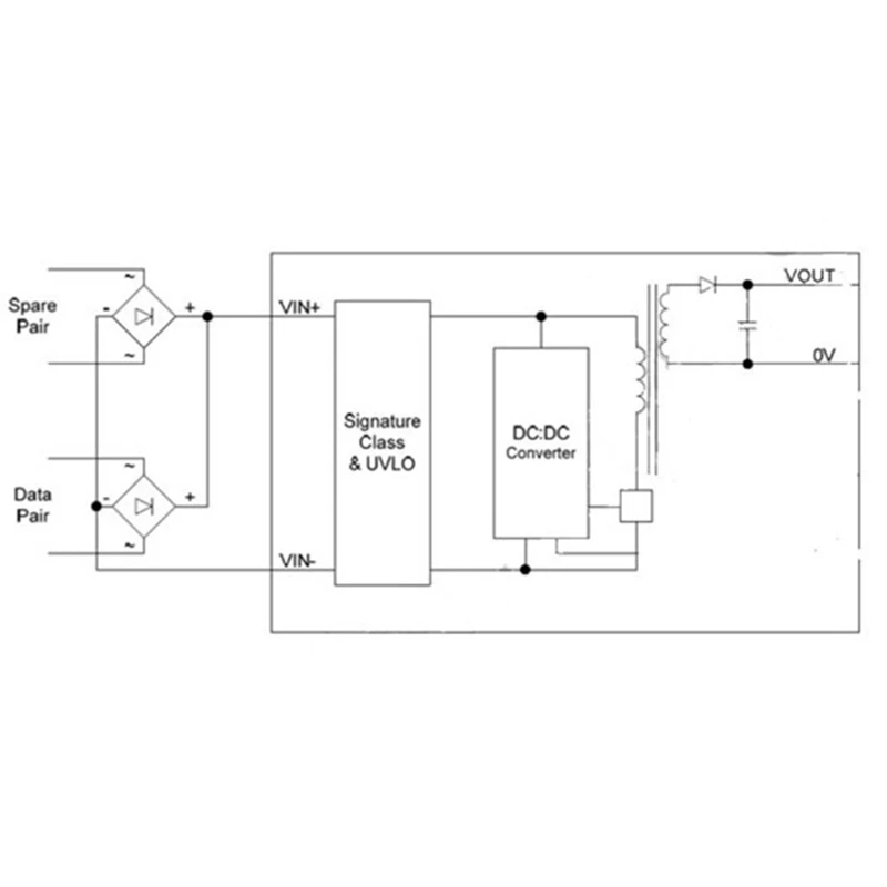 SDAPO DP1435 Embedded Pin Type Standard 48V Small Size Supports 100M Gigabit Poe Module