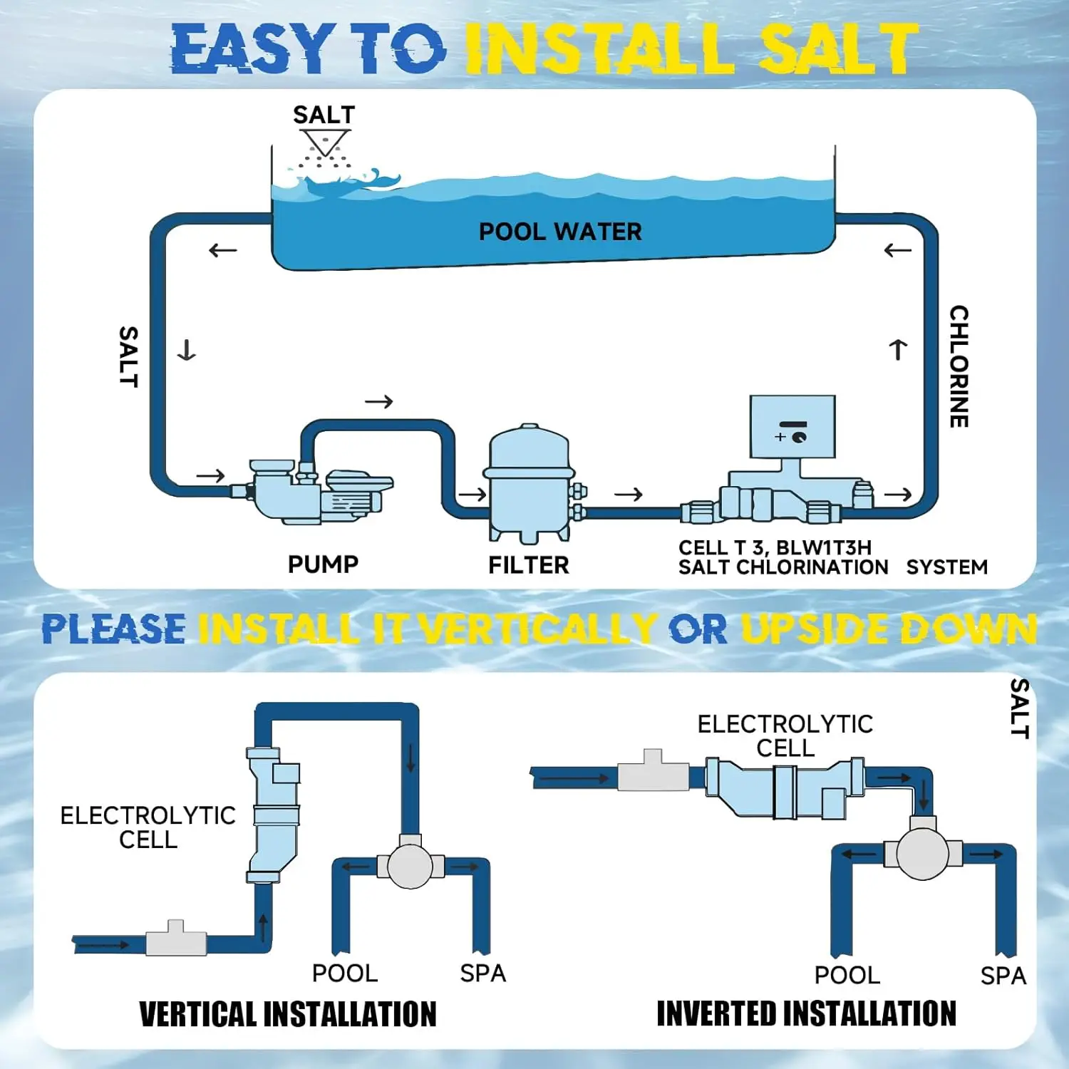 2 Years Warranty T-CELL-9 Replacement Salt Chlorinator Cell TurboCell T9 for 25000 Gallon Swimming Pools
