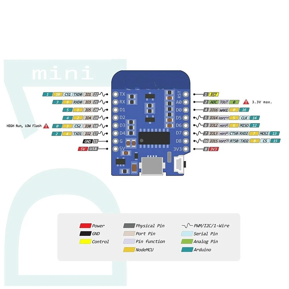 D1 Mini ESP8266 ESP-12 ESP-12F CH340G V2 USB WeMos D1 Mini WIFI Development Board D1 Mini NodeMCU Lua IOT Board 3.3V With Pins