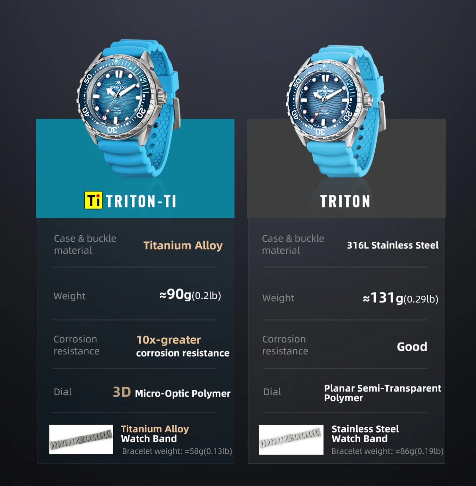 Thumbnail 4 - #30 Best Black Smartwatches to Buy In 2026