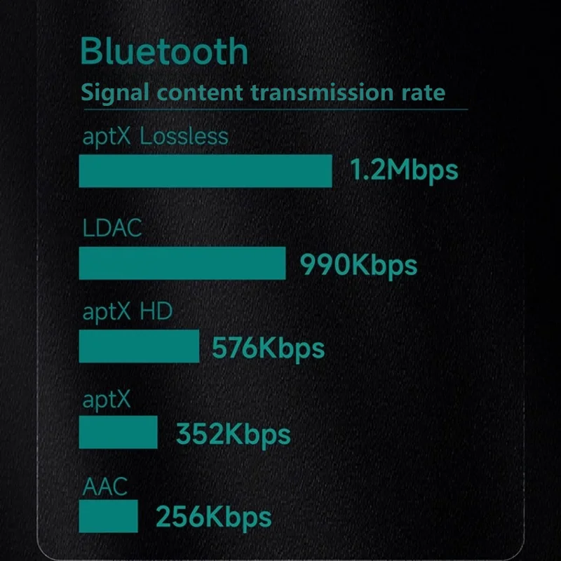 xDuoo MX-C1 جهاز إرسال بلوتوث aptX معدل نقل عالي للغاية بدون فقدان، هاتف محمول، محول صوت بلوتوث 5.4 للكمبيوتر #5