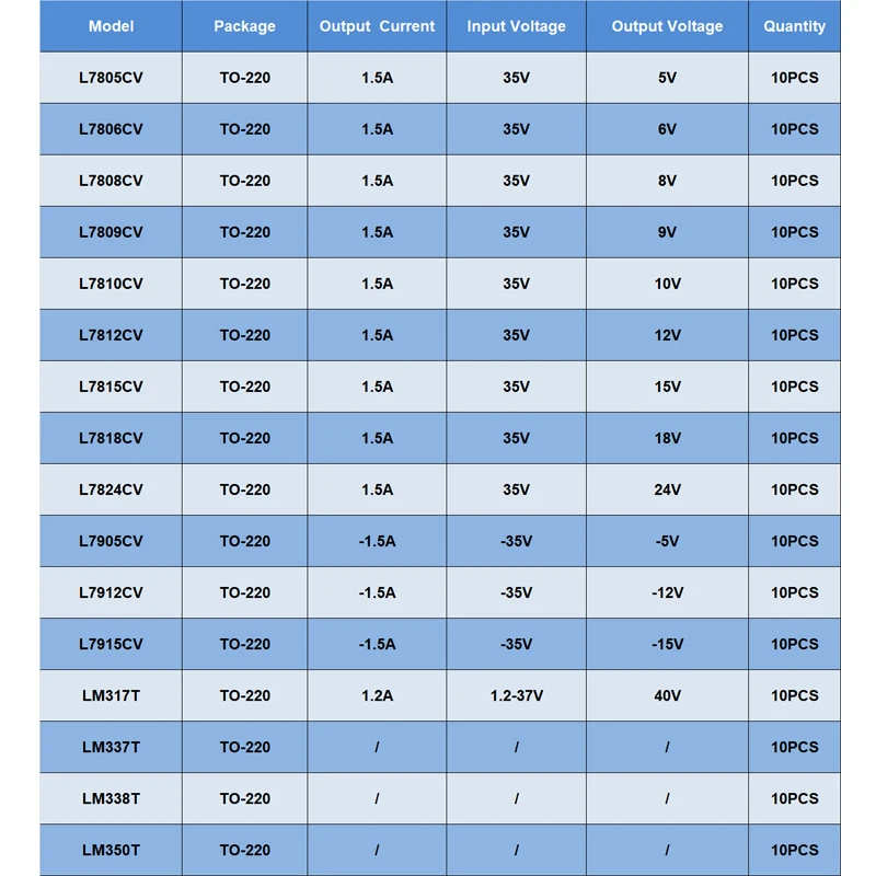 TO220 Lm317T Lm337T L7805Cv L7806Cv L7808Cv L7809Cv L7810Cv L7812Cv L7815Cv L7905Cv L7912Cv L7915Cv Transistor regulador de voltaje