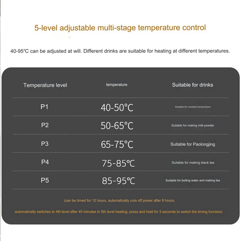 Café Leite Chá Almofada De Aquecimento, Fabricantes De Chá Quente, Aquecedor Automático De Coaster, Temperatura de 5 Engrenagens, Aquecedores De Copo, US Plug