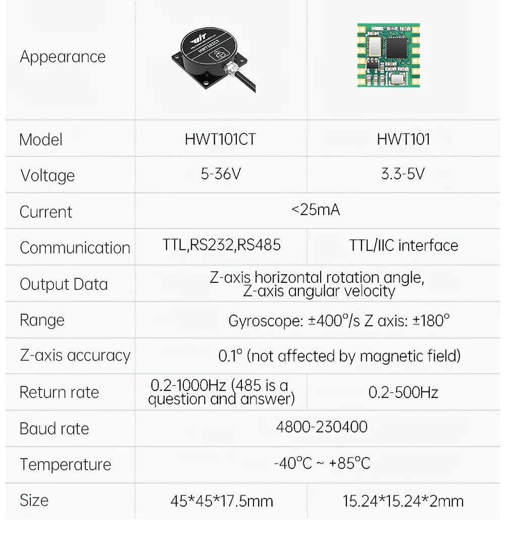 HWT101CT  Military-Grade Z-Axis Crystal  Inclinometer, MEMS Tilt Angle Sensor , Built-in Highly-Integrated Crystal Gyroscope