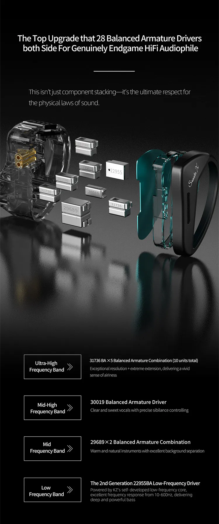 Vorbestellung: KZ Sonata X Flagship 28BA In-Ear-Monitor mit HiFi-Audioqualität auf Flaggschiffniveau – Detail 4