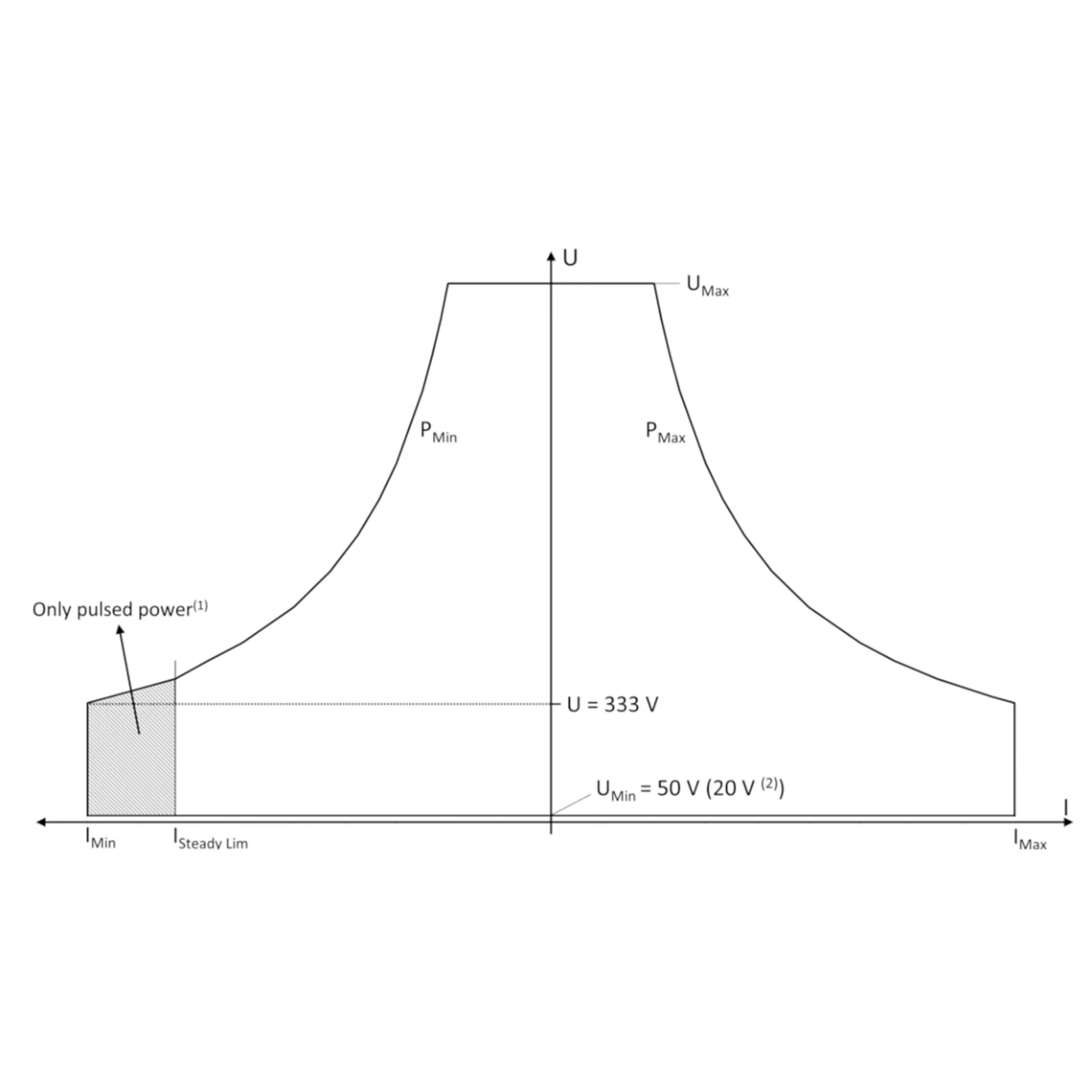 SL1840A Scienlab Regenerative DC Simulator High Power Series 270 kW 1 Pcs