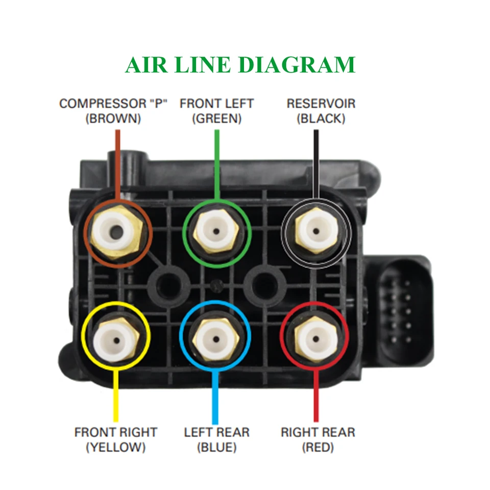 Bloc Solénoïde Compresseur Suspension Pneumatique AIRSUSFAT Compatible Mercedes W164 W166 W221 W251 - Référence 2123200358 2513200058