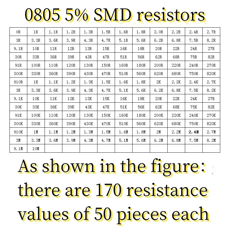 0805 ตัวต้านทาน SMD 5% 0R--10M มีค่าความต้านทาน 170 ค่า อย่างละ 50 ชิ้น