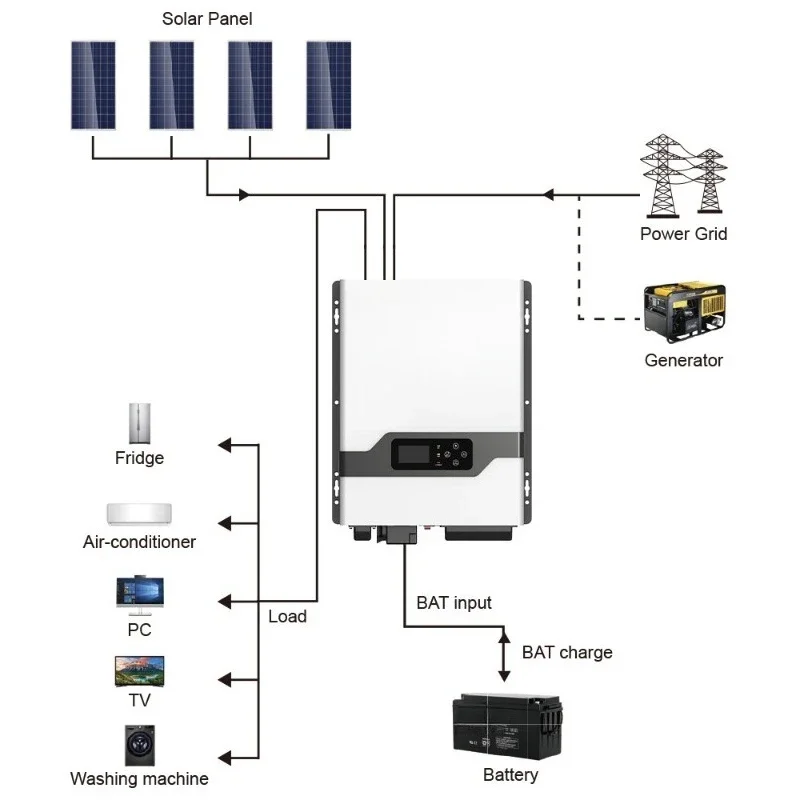 3KW/24V phase-split inverter 120V + 220V household solar power frequency inverse control integrated machine