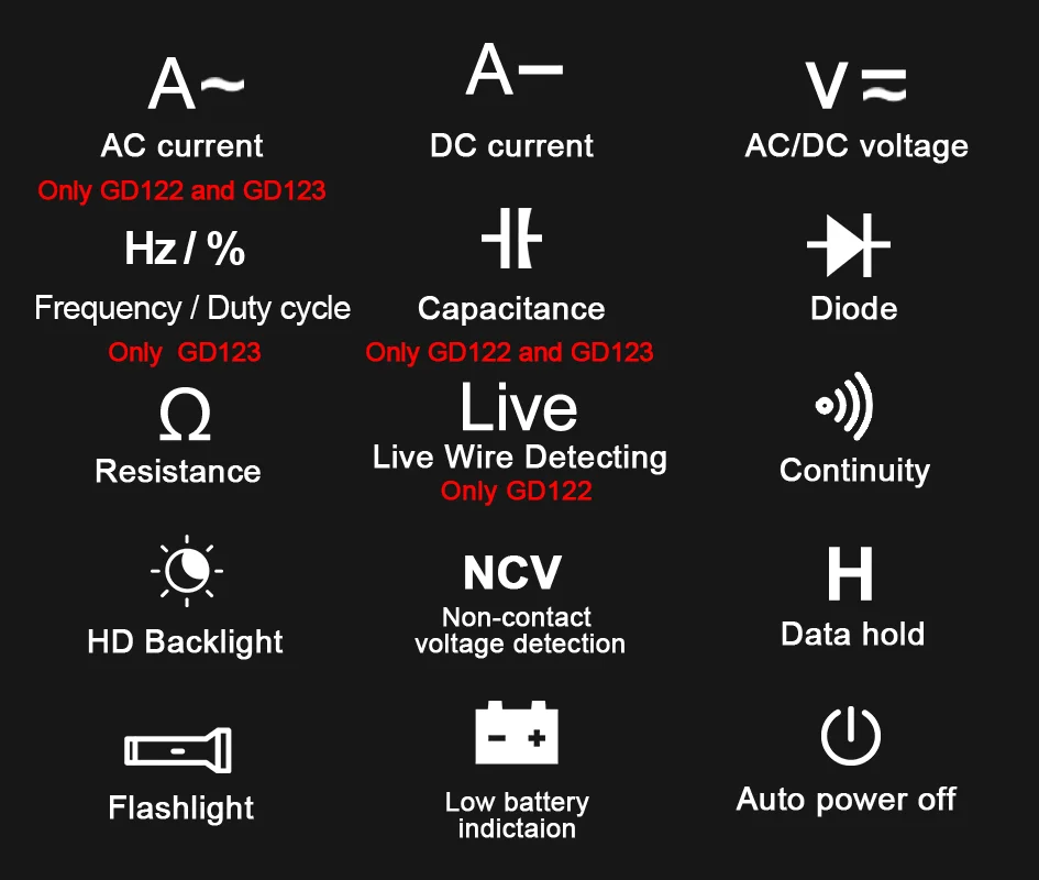 GVDA Digitales Multimeter Elektriker-Widerstandsmessgerät AC/DC-Spannungstester mit Hintergrundbeleuchtung Elektrisches Multimeter – Detail 2