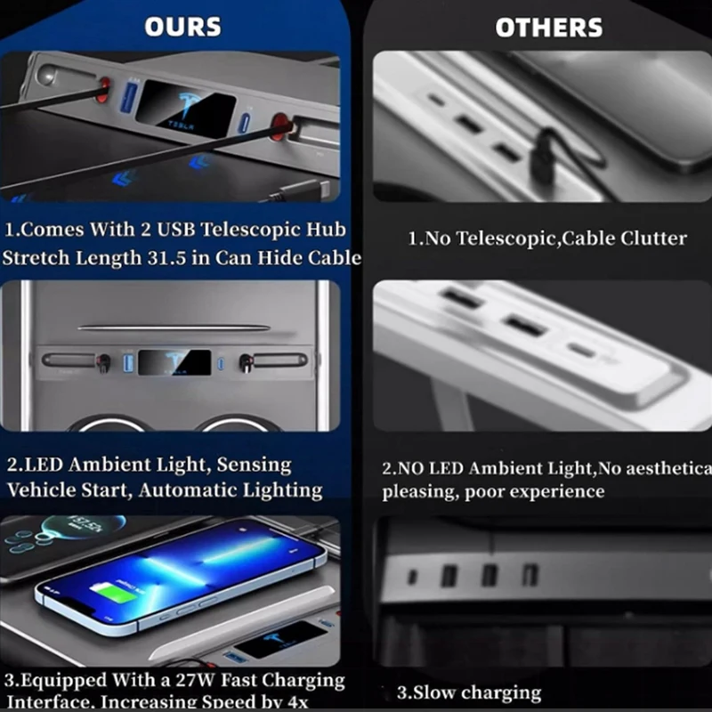 USB Telescopic Hub Docking Station For Tesla Model 3 Y 2021-2023 Central Console Fast Charging Dual Type-C 18W Durable