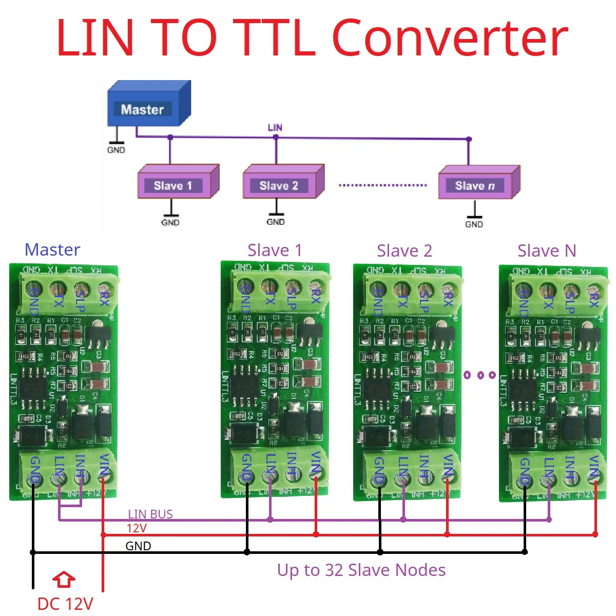 TTL UART to LIN Can Bus Converter Data Analyzer TJA1020 K_LINE Date Bus TJA1021 Chip LINTTL3 For Communication Monitoring Mini