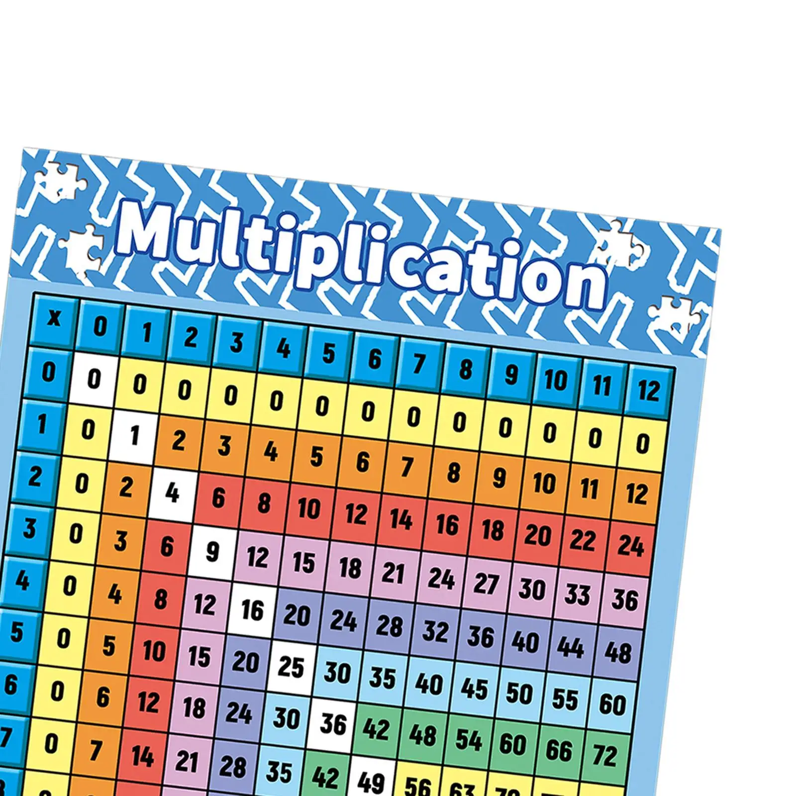 Póster de tabla de multiplicación para niños, gráfico de multiplicación, póster de letras de matemáticas para guardería