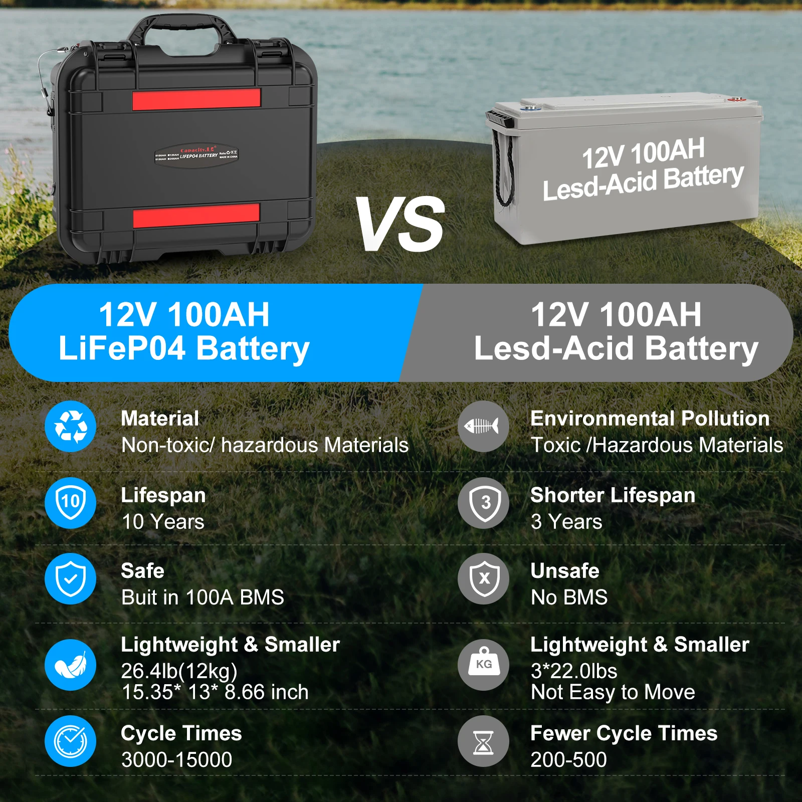 Lifepo4 Battery Charger 50a 12V 100ah Rechargeable Battery pack 200ah 250AH300 BMS for Camping Boats Inverter Motor RV