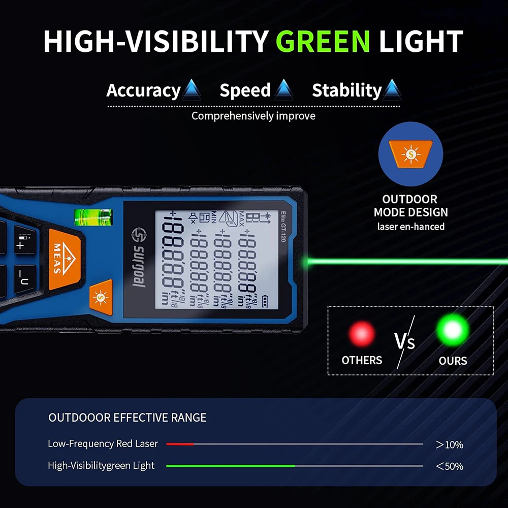 120m Green Laser Distance Meter with Bubble Level Digital Level Laser Rangefinder Tape Measure