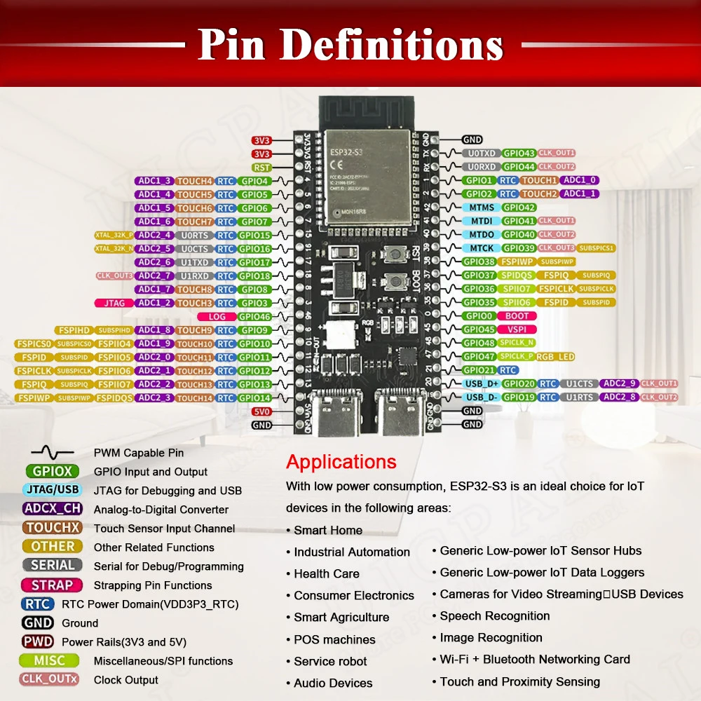 ESP32-S3 Development Board 2.4G Wifi BT Module BLE5.0 Original ESP32S3 N8R2 N16R8 44Pin Type-C 8M PSRAM