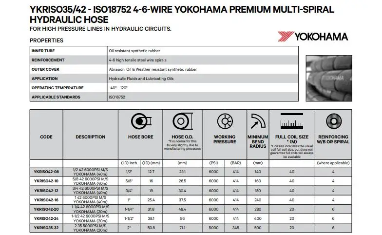 Hydraulischer Gummischlauch-Bagger, hergestellt in Japan, Schlauch Yokohama Versatran-Serie