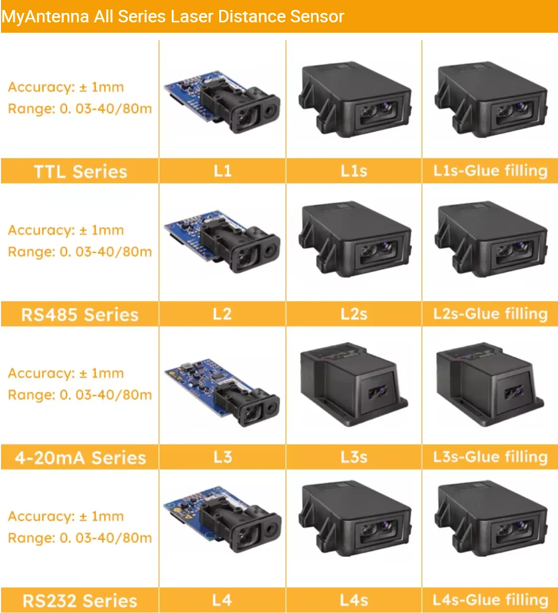 Precision Long Range RS485 Industrial Laser Distance Measurement Sensor Module With 1mm Accuracy And 0.03-40m Range