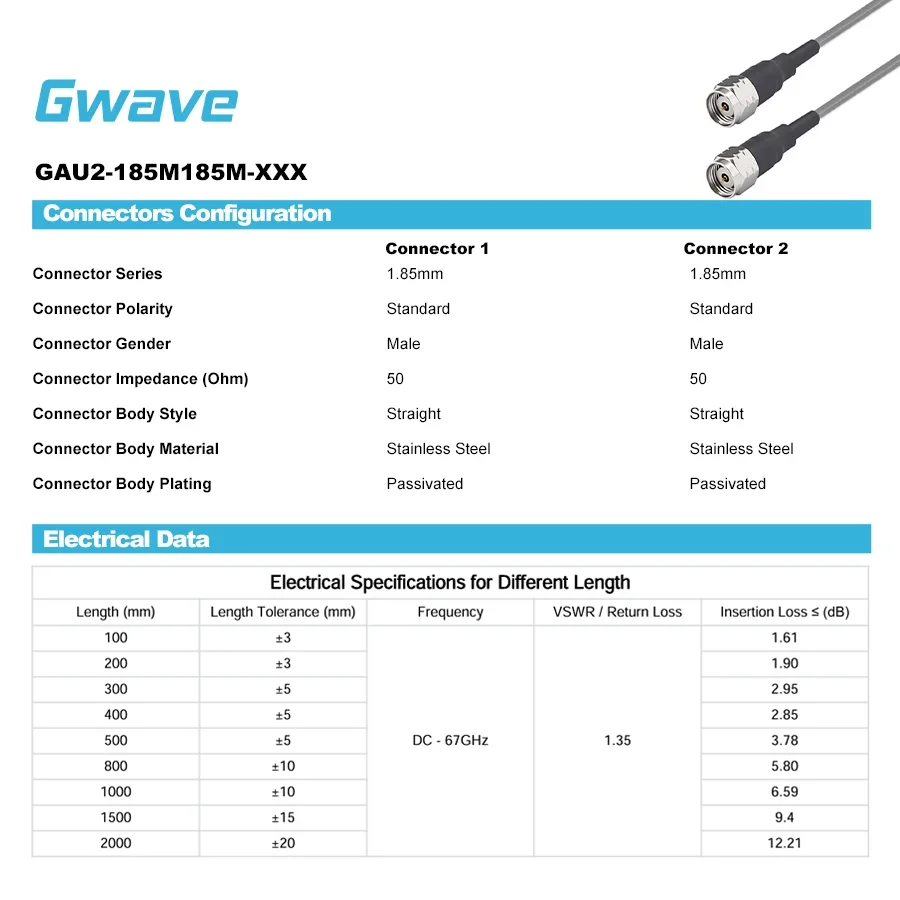 MS1.85mm Male to 1.85mm Male Coaxial Communication Cable 3506 Series Low Loss & Phase Stable Flexible DC-67GHz
