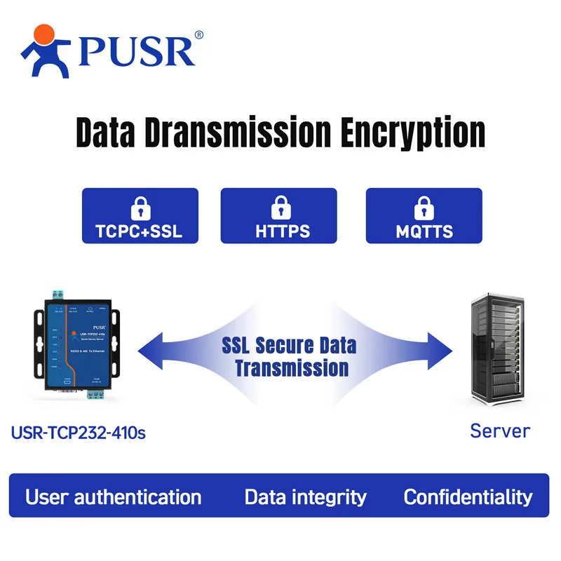 PUSR RS232 RS485 to Ethernet Converter Serial Device Server Modbus to Ethernet Modbus RTU to TCP USR-TCP232-410s