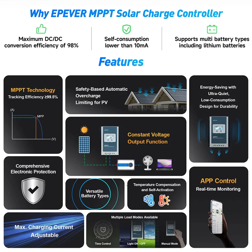 EPEVER MPPT 40A/30A/20/10A Solar Charge Controller 12V 24V Auto Can No Battery Solar PV Regulator Charger Upgraded TracerANG3