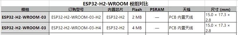 ESP32-H2-WROOM-03 Module Espressif ESP32-H2 Support Thread/Zigbee/BLE5/Matter