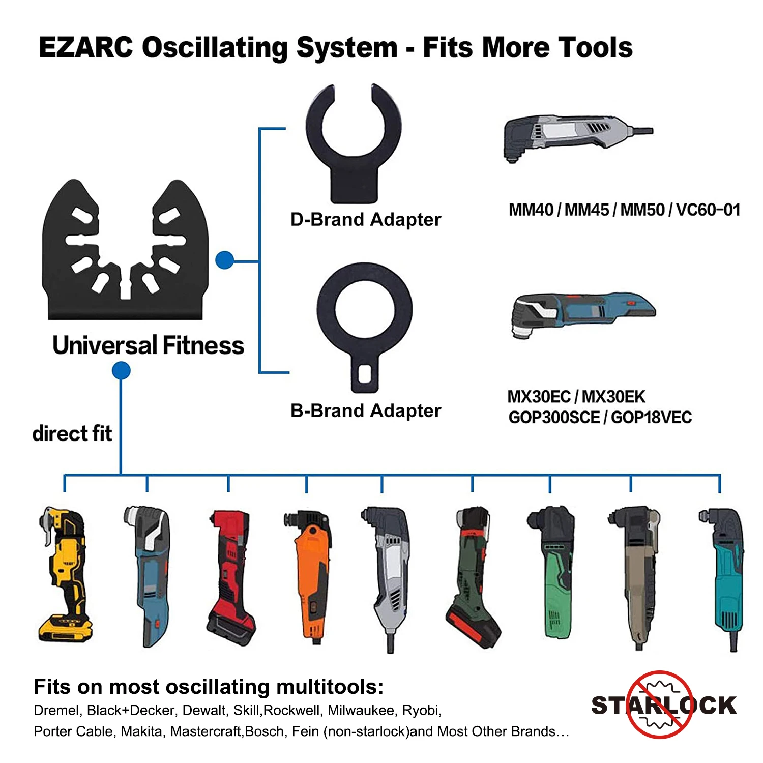 EZARC 3 Pcs Carbide Tooth Oscillating Multitool Saw Blades for Hard Material, Metal, Nails Cutting for Quick Release Multi Tool