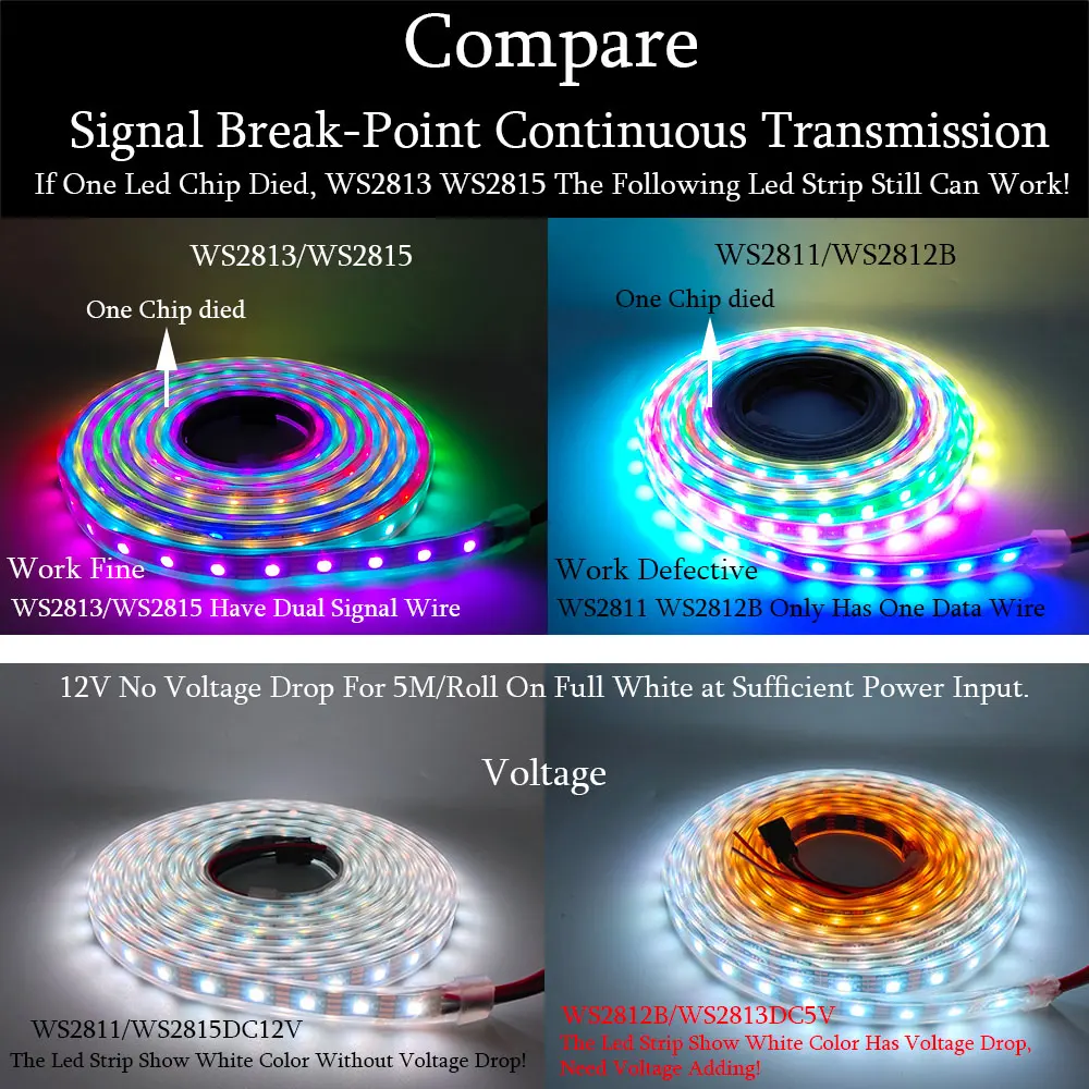 WS2812B WS2811 WS2815 WS2813 Smart Pixel RGB LED Strip WS2812 Individually Addressable IC 30/60/144Leds/M Tape Light DC5V /DC12V