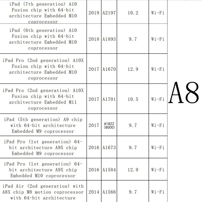 Número de serie SN para IPad Mini, 2, 3, IPad Air 1, 2, 2019, 2018, Pro10.2, A5, A6, A7, A8, WiFi, BT, la Dirección para la almohadilla de activación se puede evitar