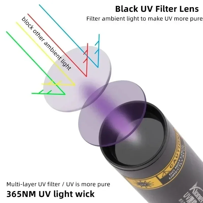 Senter UV 3W 365nm - Lampu Hitam USB Isi Ulang, Digunakan untuk Deteksi Urin Hewan Peliharaan, Kurap Kucing, Mineral, dan Kalajengking (SV57)