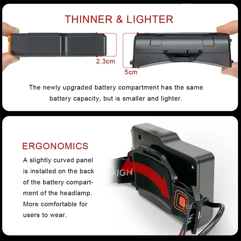 Ultra Bright Rechargeable Headlamp 6