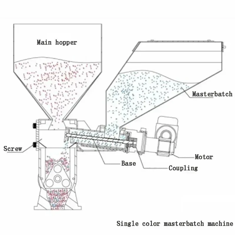 Metering Color Masterbatch Machine Feeding Machine Proportional injecti Molding Extrusion Blowing Film Color Mixing Machine