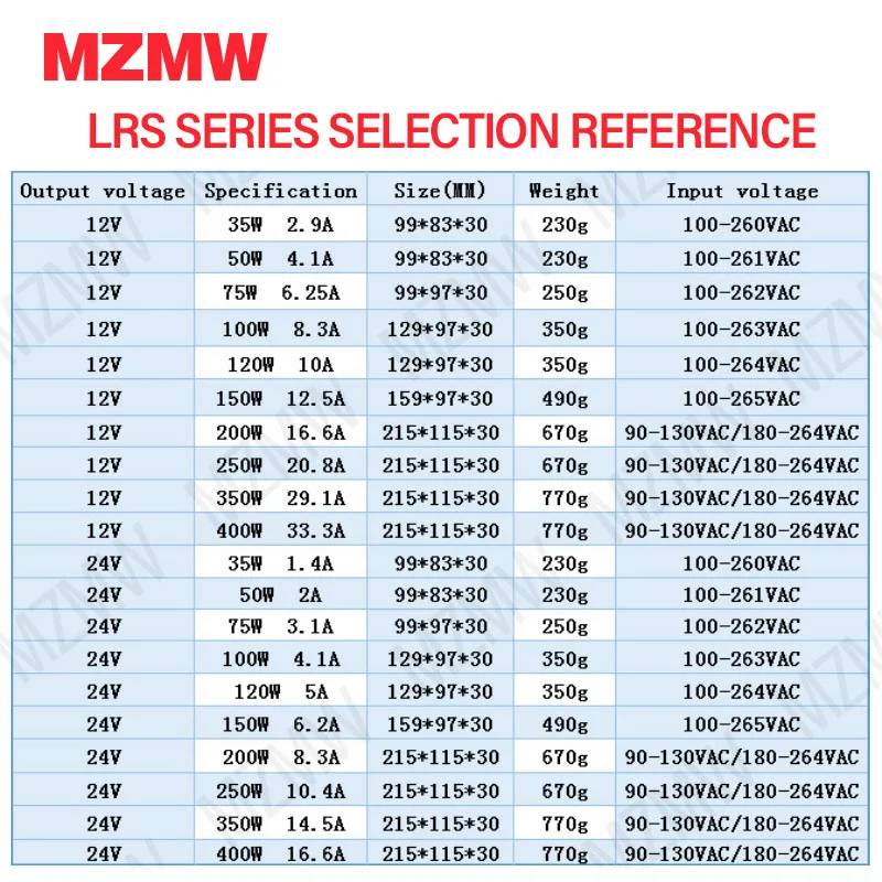 초박형 스위칭 전원 공급 장치, 산업용 SMPS LRS-350 LED 변압기 LRS-200, AC 110V/220V to DC, 35W, 50W-350W, 400W, 12V, 24V