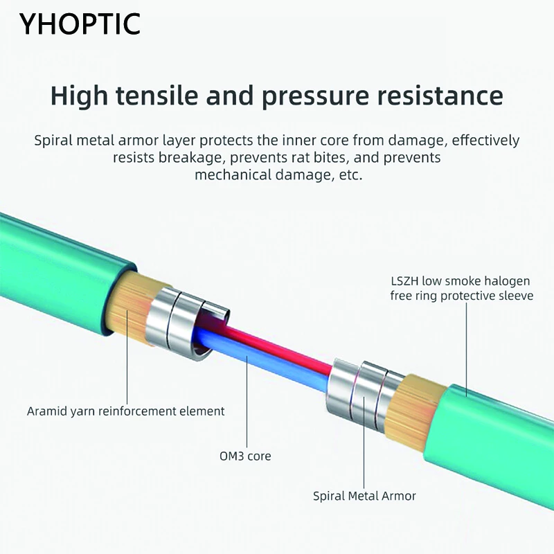 LSZH-cable óptico activo, 10G, 40g, SFP + a QSFP + OM3, 1/3/7/20M, compatible con Toshiba, MikroTik, Gigabyte