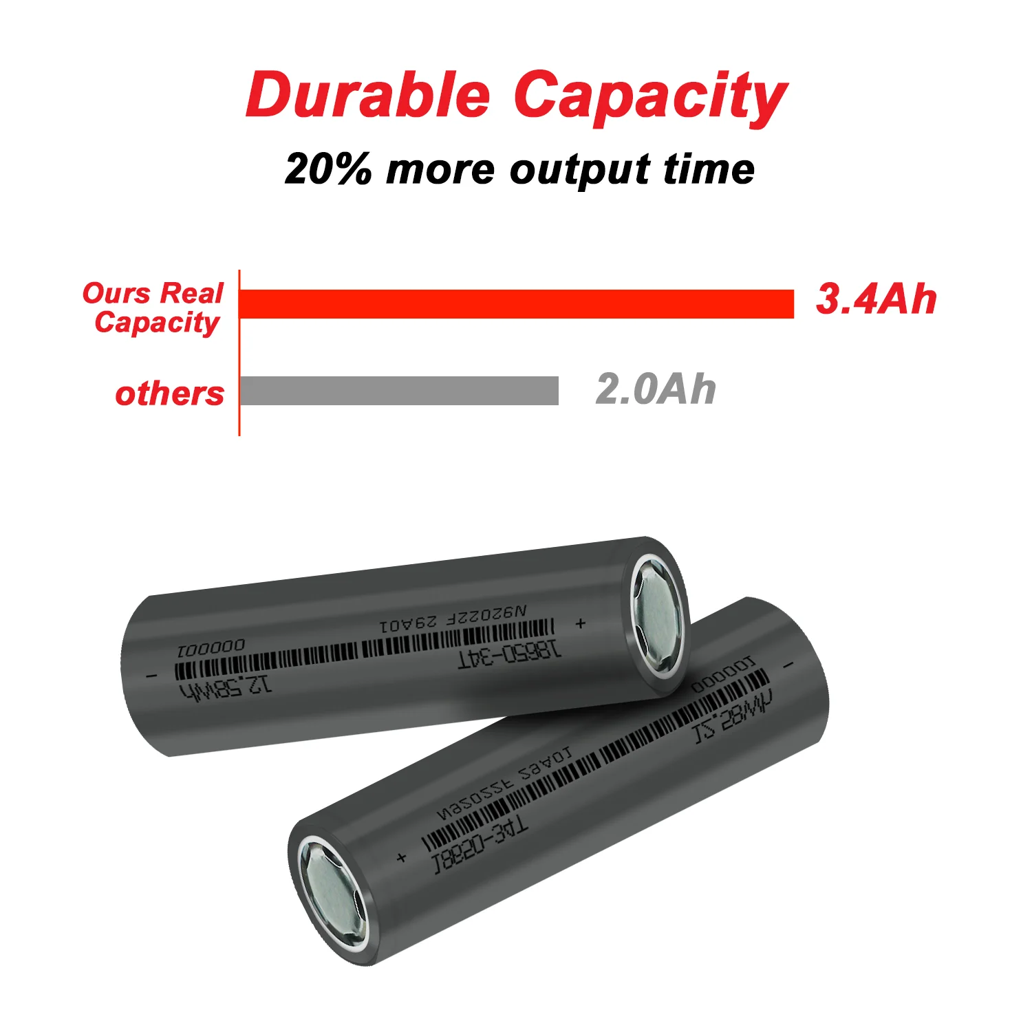 New Original 18650 Battery Rechargeable 3.7V 3400mAh 1C Discharge Li-ion Batteries for Power Bank Flashlight Batteries Toy