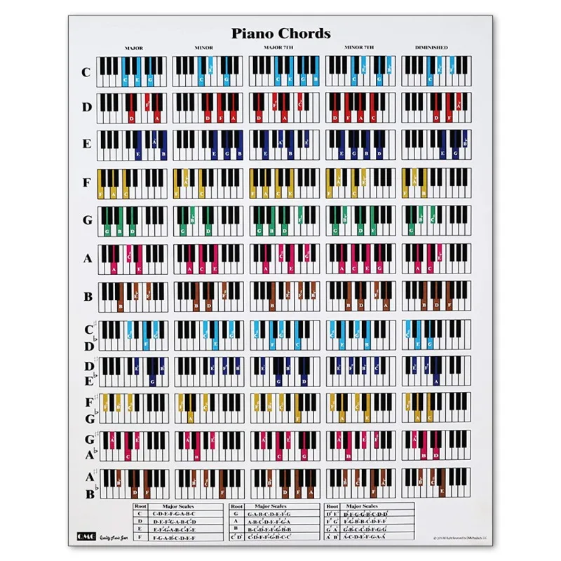 Piano Chords and Scale Poster Chart Guitar Chords English Education Poster Classroom Hanging Picture