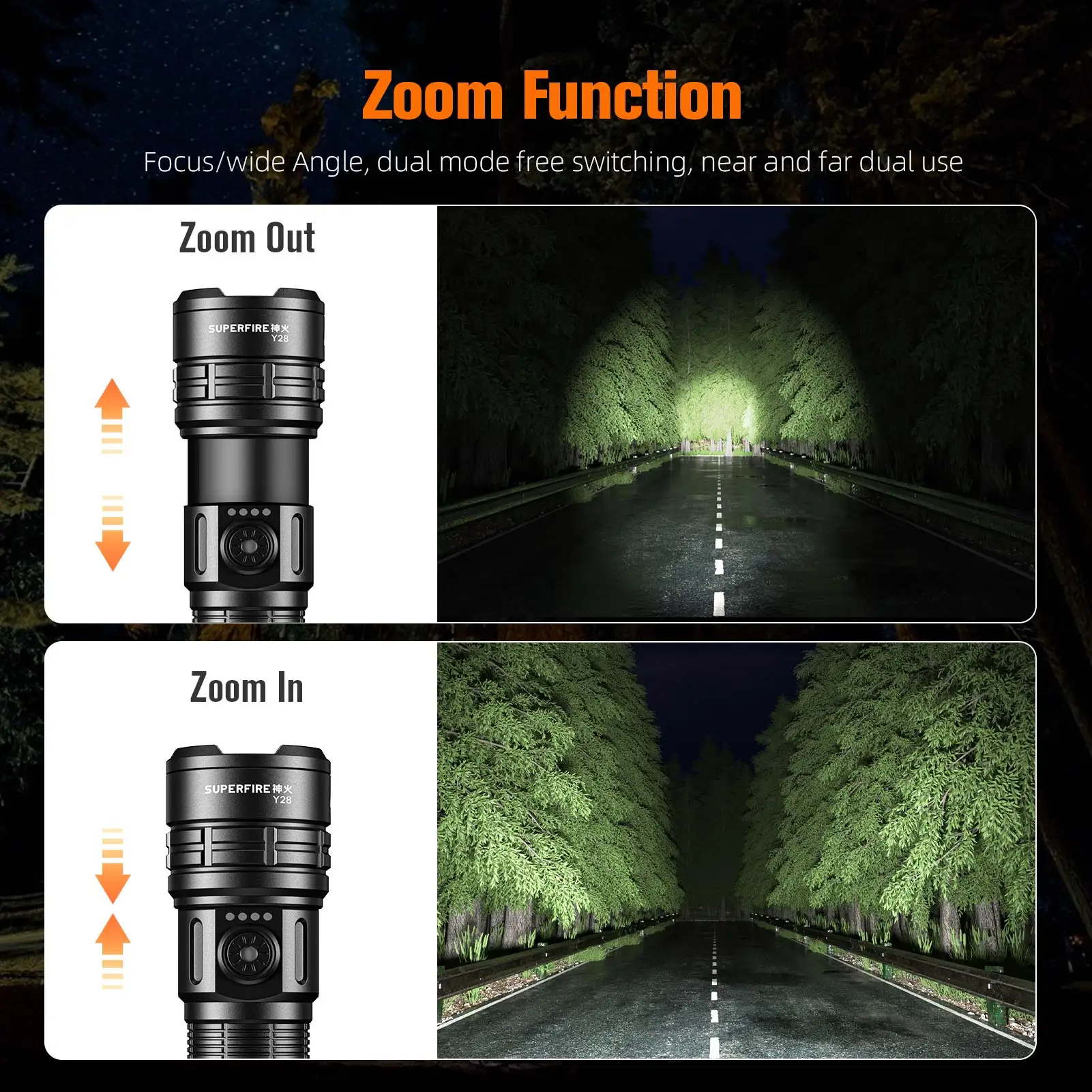 SUPERFIRE Y28 LED Flashlight Portable Zoom Torch Super Bright With Battery display Type-C Rechargeable for Camping Fishing Light